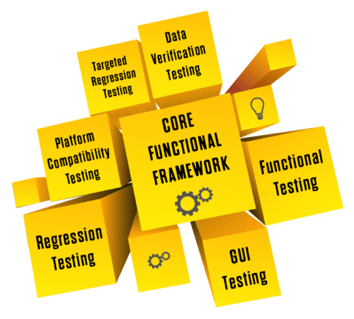 Functional Testing Services