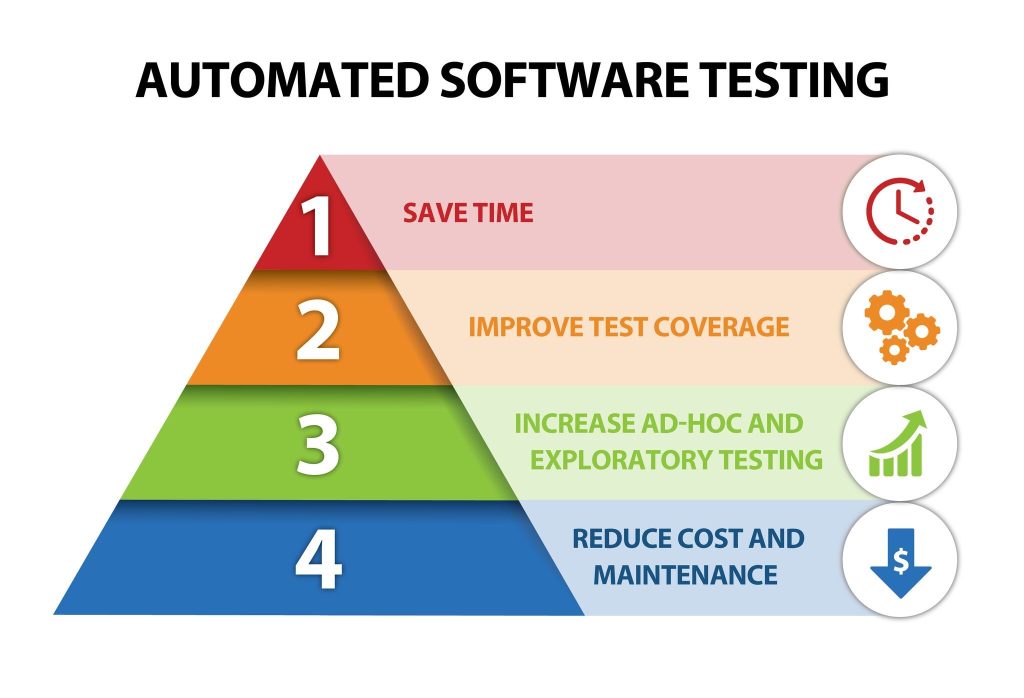 software-test-automation-best-test-automation-software-brilnt