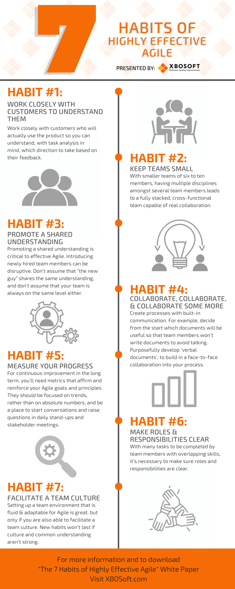 7 habits of highly effective agile graphic
