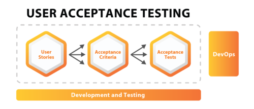 user acceptance testing contents