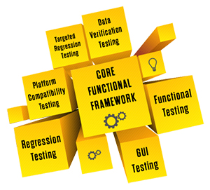 functional testing services update