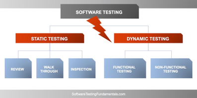 types of software testing