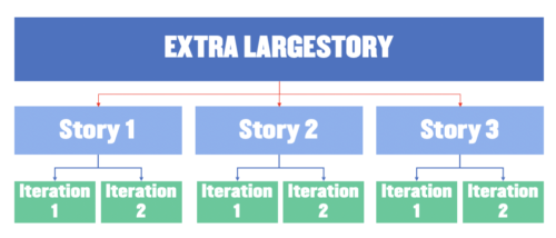 Extra large story illustration in agile sizing