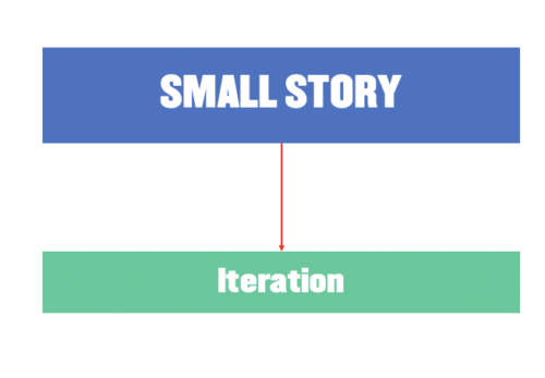 small story illustration in agile sizing