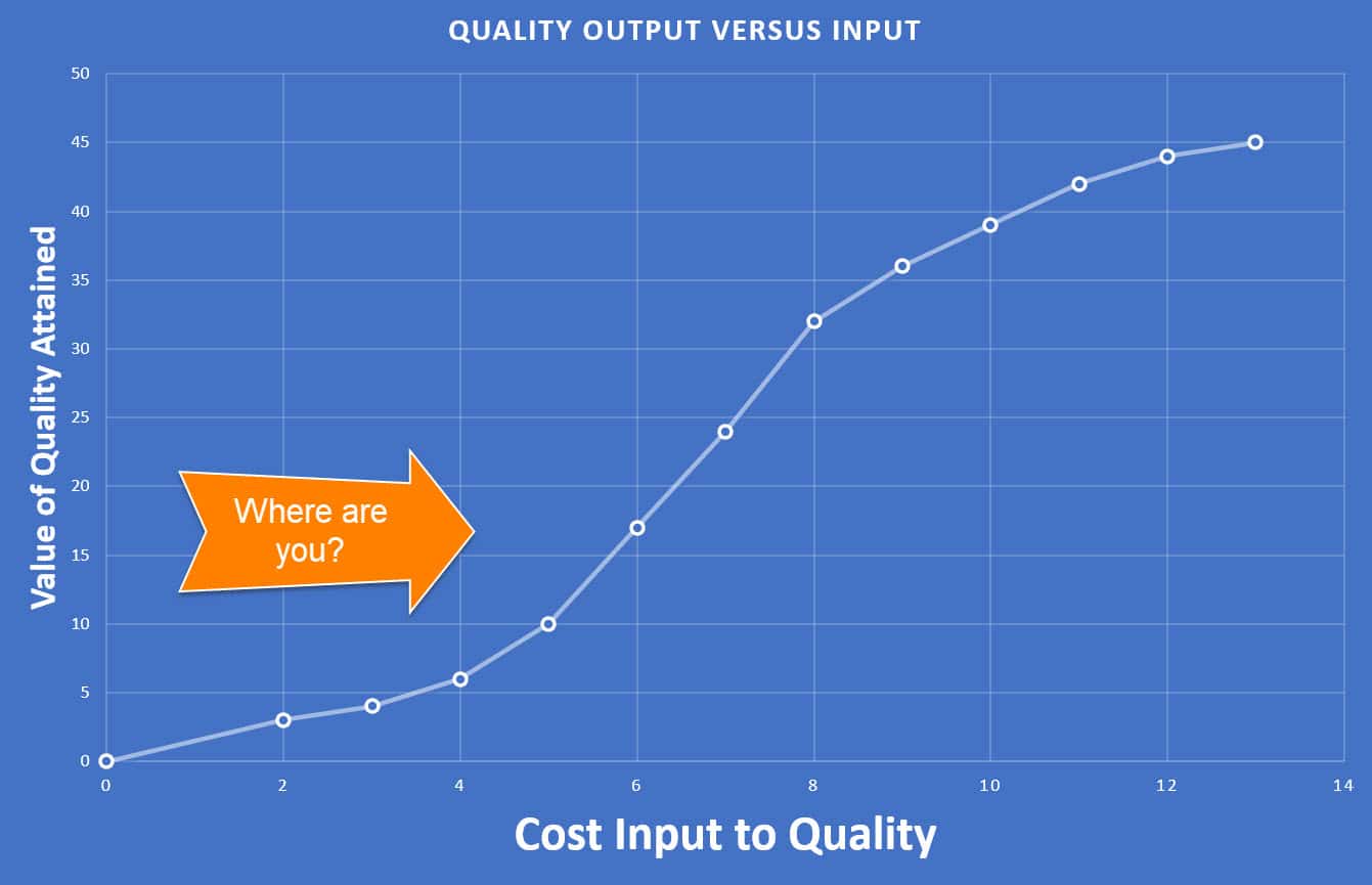 Cost of Software Quality