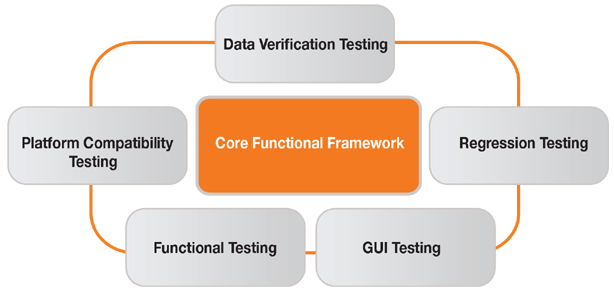 Functional_Testing_Services